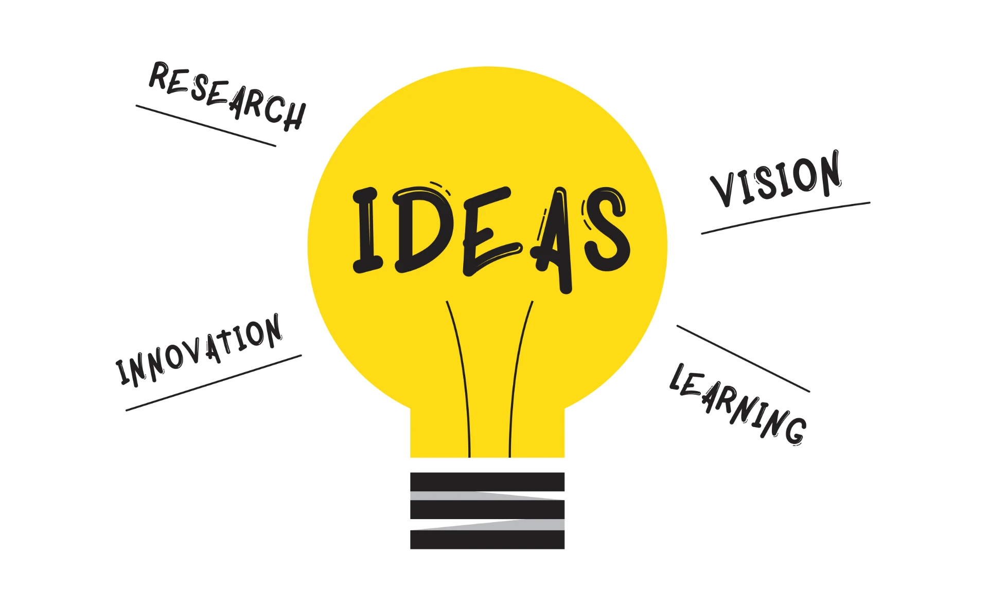 Ideas lightbulb surrounded by Research, Vision, Innovation and Learning